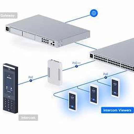 UniFi Protect scalability thumbnail